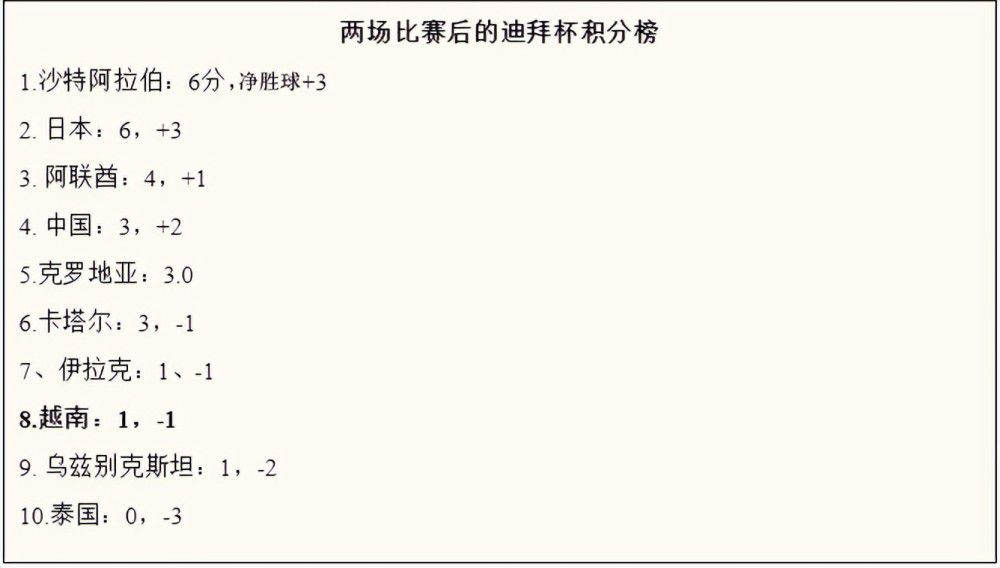 据西班牙六台记者EduAguirre透露，皇马主帅安切洛蒂希望在冬窗签下一名防守球员。